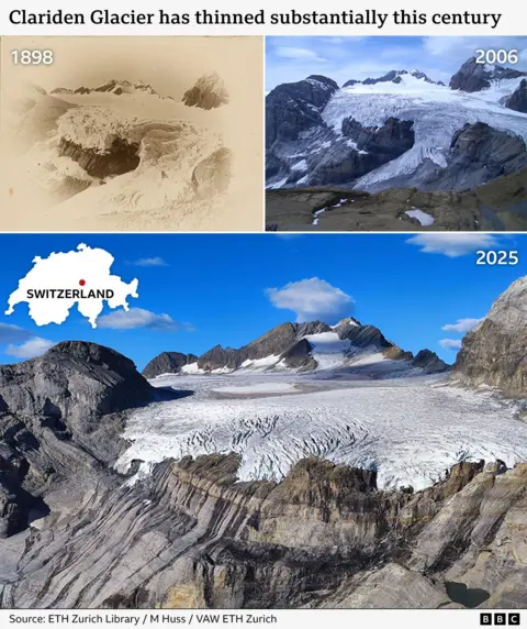 Two images showing Clariden Glacier in 1898 and 2006, above a larger image of the same glacier in 2025. The glacier has visibly shrunk between 1898 and 2006, but the changes between 2006 and 2025 are even more noticeable: the ice is thinner and has retreated.