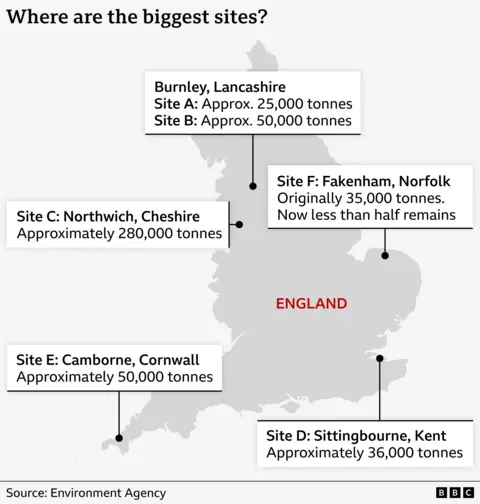 Map of England showing the biggest illegal waste sites found by the BBC investigation. Labels mark Burnley, Lancashire with two sites of approximately 25,000 and 50,000 tonnes; Northwich, Cheshire with about 280,000 tonnes; Sittingbourne, Kent with roughly 36,000 tonnes; Camborne, Cornwall with around 50,000 tonnes; and Fakenham, Norfolk, originally 35,000 tonnes but now less than half of that remains. England is labelled at the centre of the map. Source: Environment Agency